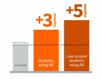 Findings of the Education Endowment Foundation research